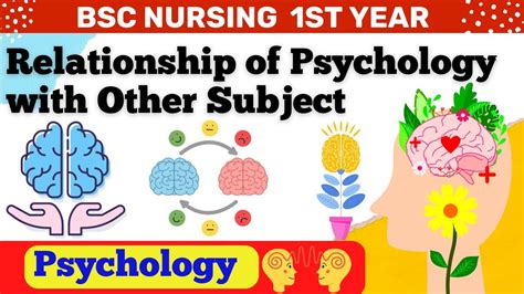 Relationship Of Psychology With Other Subject Psychology Bsc