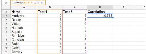 Spss Correlation Analyis Simple Tutorial