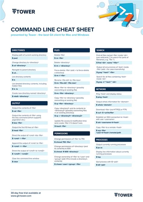 Windows Command Line Cheat Sheet Cheat Sheet Images