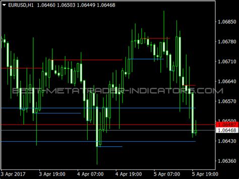 Support Resistance Indicator Top Mt Indicators Mq Ex Best