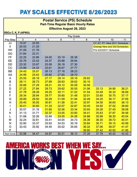 Pay Scales Effective 8/26/2023 - APWU