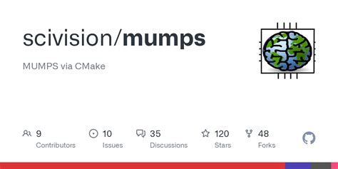 Mumps Readme Matlab Md At Main Scivision Mumps GitHub