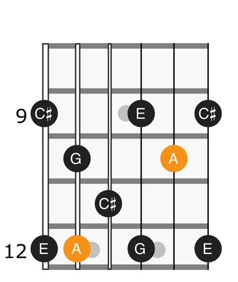 Dominant 7th Arpeggio Archives Applied Guitar Theory