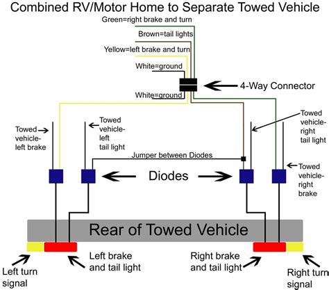 Jeep Tail Light Wiring Diagram Wrangler Tail Tj Reverse Lare