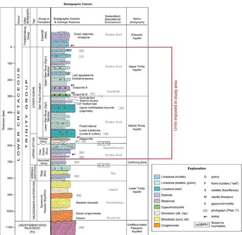 Stratigraphic Column Of The Trinity Group From The Hydrogeologic Atlas