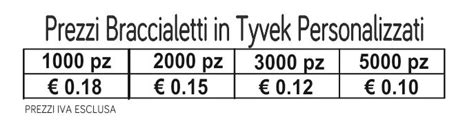 Braccialetti Identificativi In Pronta Consegna Da Cad