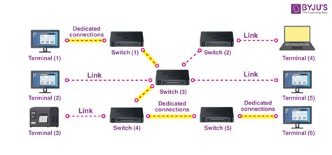 Circuit Switching: Definition, Types, Applications, Examples ...