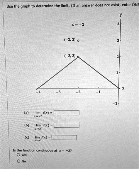 Solved Use The Graph To Determine The Limit If An Answer Does Not Exist Enter Dne C 2