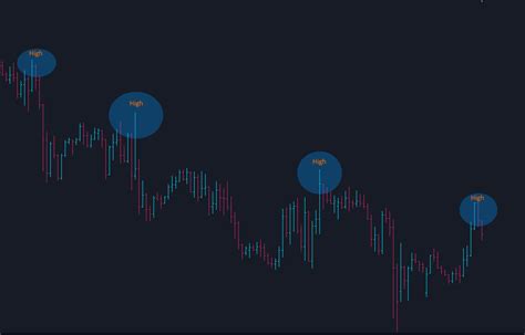 Trade Manager Mt Mt Whats New In Ver Investsoft