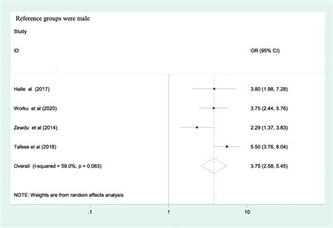 Association Between Sex And Occupational Stress Among Health Care