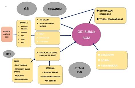 Kerangka Konsep Gizi Pdf