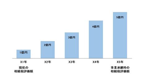 持株会社を活用した株価対策とは⁉事業承継の前にご検討ください！｜税理士事務所スプリング