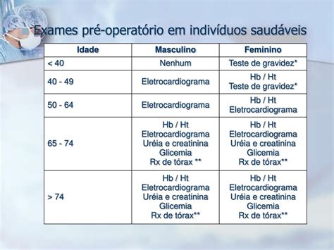 Ppt Divisão De Clínica Cirúrgica Iii Disciplina De Cirurgia Geral E