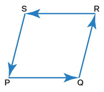 Negative of a Vector - Definition, Formula, Examples