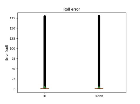 Python How Can I Reduce Outliers In The Output Of A Regression Model