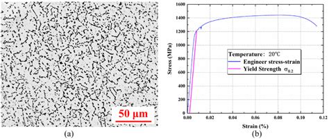 Microstructure And Tensile Properties Of The Inconel 718 Superalloy