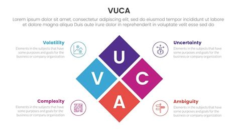 Infográfico de estrutura de vuca modelo de estágio de 4 pontos