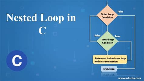 Nested Loop In C Examples To Create Nested Loop In C Programming