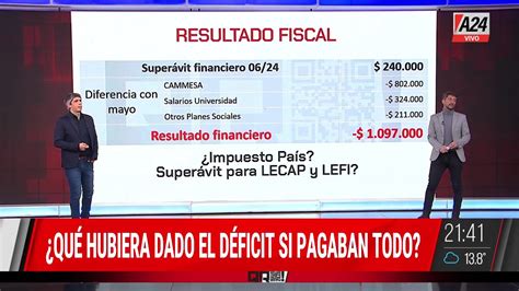 SALARIO MÍNIMO no hubo acuerdo y el Gobierno lo fijará por decreto