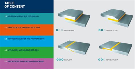 Huntsman Presents Its New Technical Guide To Adhesives Samaro