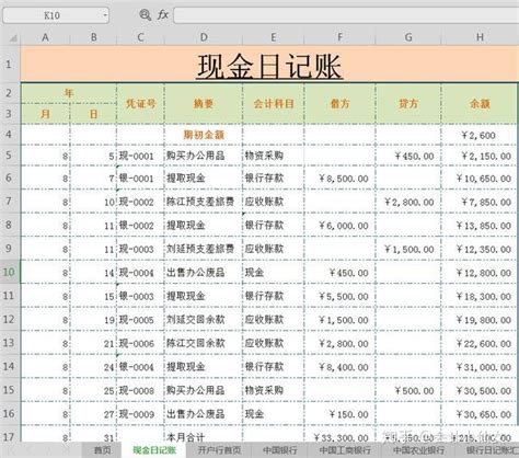 388个会计常用excel表格模板（可直接套用）各行业会计分录 知乎