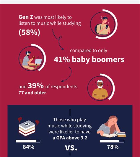 Benefits Of Listening To Music Statistics at Eric Toothaker blog