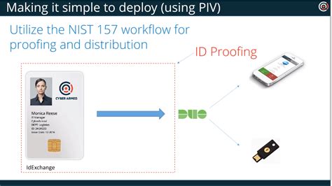 Modern Mobile Authentication for Derived PIV Credentials | Duo Security