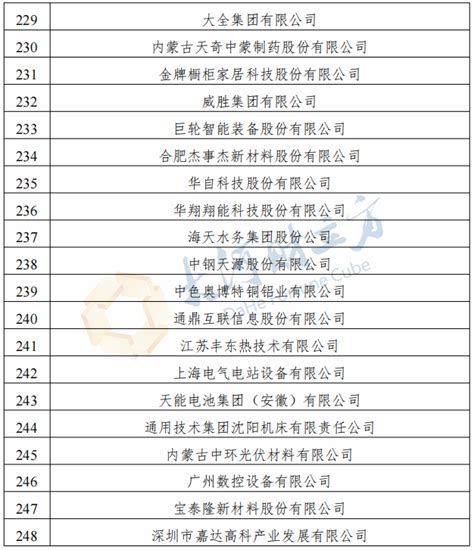 河南4家！2023年国家技术创新示范企业名单公布