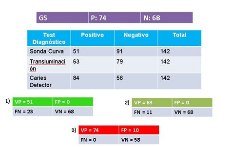 Sensibilidad Y Especificidad Cicb Secci N