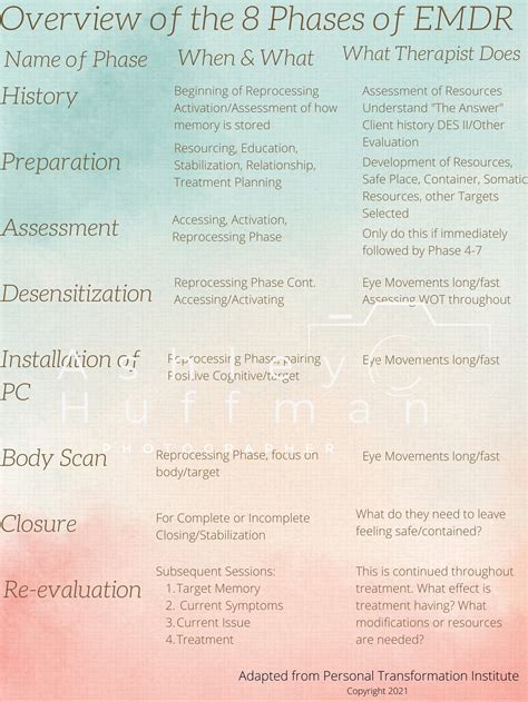 The 8 Phases Of Emdr Etsy