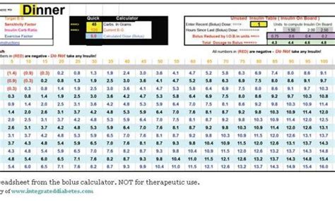 The Online Bolus Calculator | DiaTribe