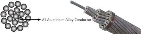 AAAC Conductor All Aluminum Alloy Conductor Price List And Size HDC