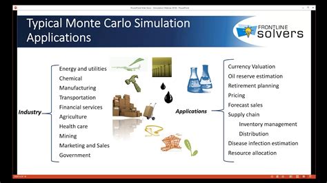 8 16 2018 Overview Of Monte Carlo Simulation Applications In Excel