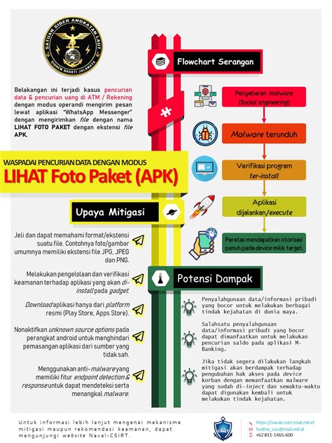 Infografis Waspada Pencurian Data Dengan Modus Lihat Foto Paket Apk