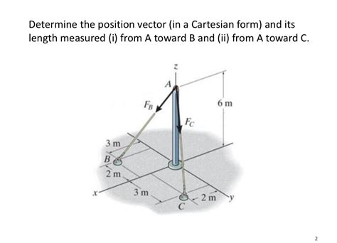 Solved Determine the position vector (in a Cartesian form) | Chegg.com