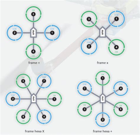 Drone Motor Fundamentals How Brushless Motor Works Drone Nodes