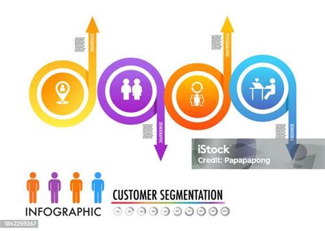 Infographic Of 4 Main Types Of Market Segmentation Include Demographic Geographic Psychographic