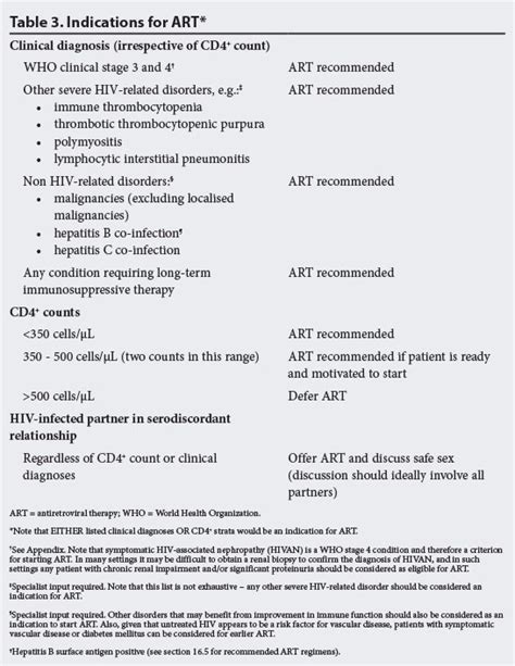 Adult Antiretroviral Therapy Guidelines 2014