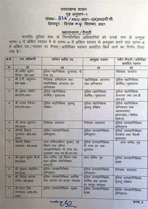 उत्तराखंड में बड़ा प्रशासनिक फेरबदल Ias Ips Pcs अधिकारियों के बंपर