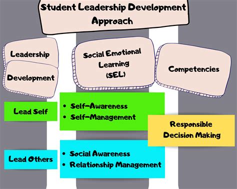 Student Leadership