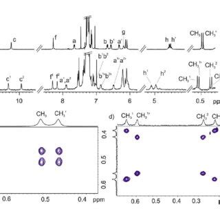 Selected Regions Of The 1 H NMR Spectra In CDCl 3 Of A P 1aMR 1b