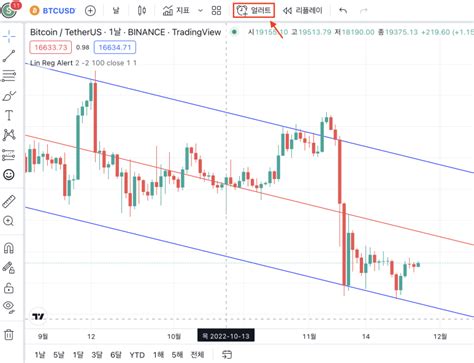 트레이딩뷰 얼러트 설정 방법 꼼수편 네이버 블로그
