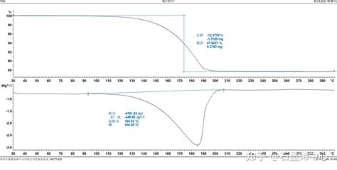 同步热分析仪实验原理及操作 知乎