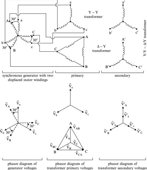 Draw The Equivalent Circuit And Phasor Diagram Of A Synchronous Motor Circuit Diagram