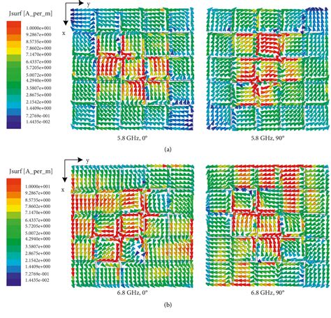 Figure From A Low Profile Broadband Circularly Polarized Metasurface