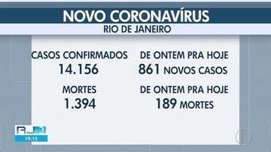 RJ Inter TV 2ª Edição RJ2 atualiza o número de casos de Covid 19 no