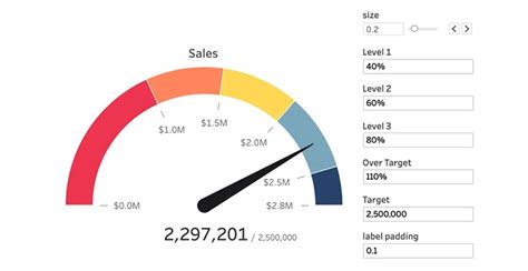 Gauge Charts: The Ultimate Guide