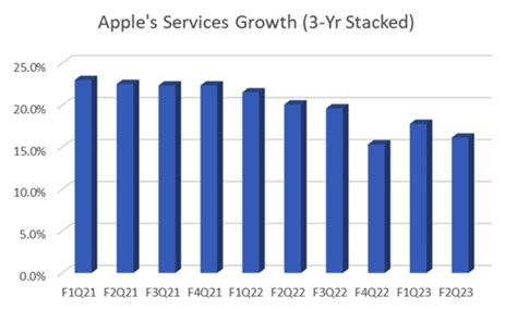 Apple Stock The Simplest Most Convincing Bull Case Apple Maven