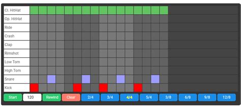 How to Use Drum Machines | A Guide For Guitar Players