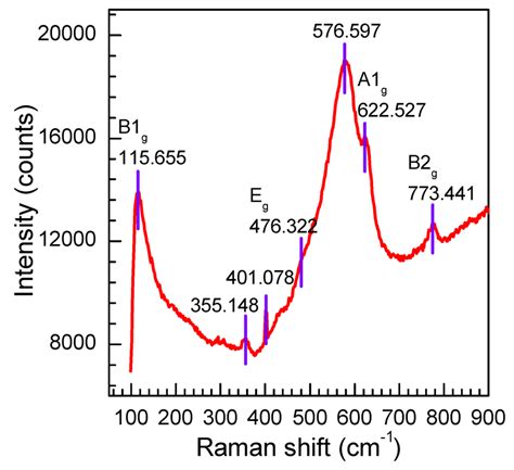 Ft Ir Spectrum Of The As Prepared Sno2 Nanosheets Download